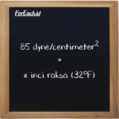 1 dyne/centimeter<sup>2</sup> setara dengan 0.00002953 inci raksa (32<sup>o</sup>F) (1 dyn/cm<sup>2</sup> setara dengan 0.00002953 inHg)